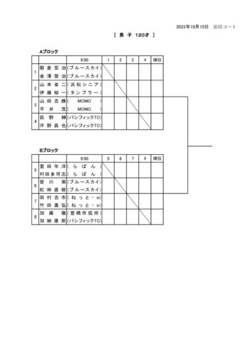 2023_豊橋オープン選手権大会（ダブルス_壮年）_壮年ダブルス(男子120才)　ドローのサムネイル